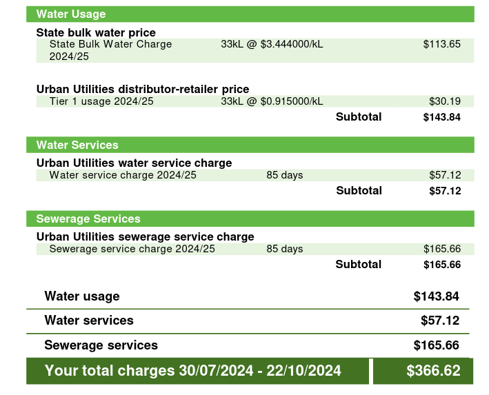 example of water bill